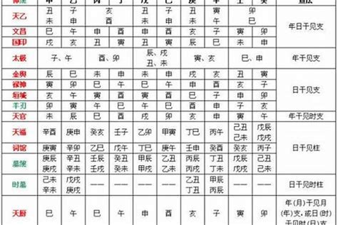 命盤 五行|生辰八字算命、五行喜用神查询（免费测算）